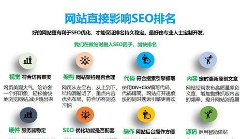 SEO排名外包公司