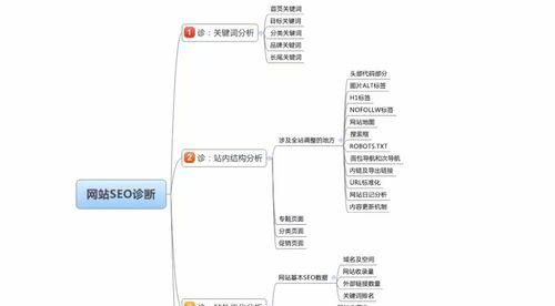 SEO思维决定网站成败（为什么SEO思维比SEO技术更重要）
