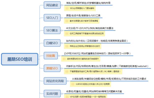 SEO思维的重要性（如何应用SEO思维提升网站排名）