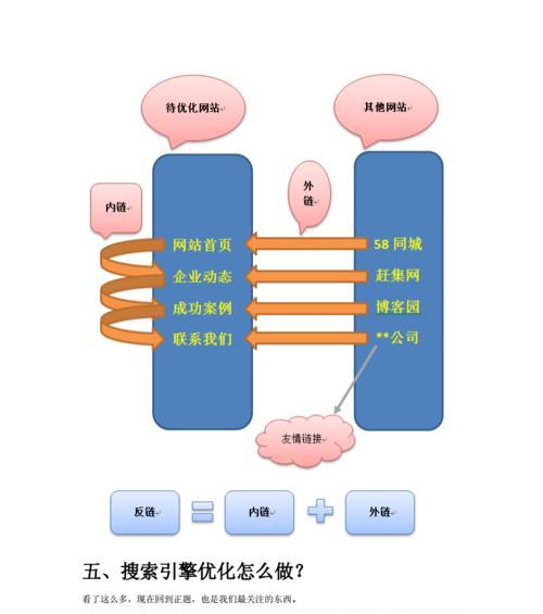 SEO的关键（如何优化网站内容并满足搜索引擎的要求）