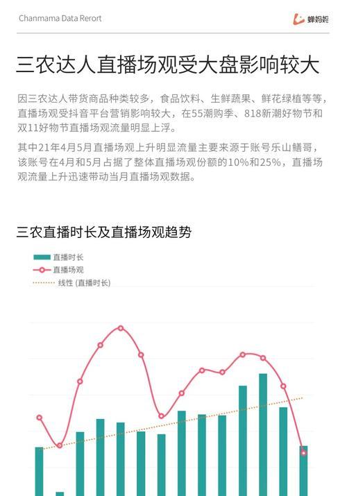 抖音双十二狂欢大促销（限时满减惊喜不断）