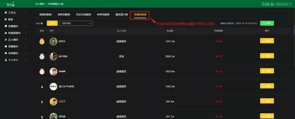 抖音完播率多少才能继续推送（影响抖音完播率的因素及其解决方法）