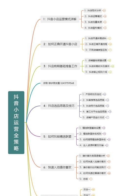 如何在抖音小店无货源店群中选品（学习选品技巧）