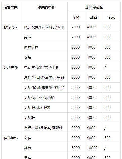 抖音小店佣金结算时间及规定解析（探究抖音小店佣金结算的流程）
