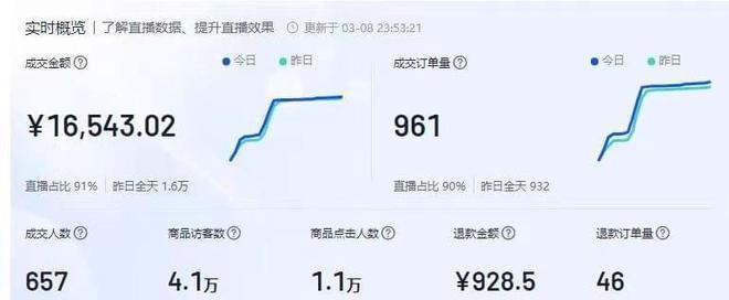 如何提升抖音小店的销量（从营销策略到商品运营）