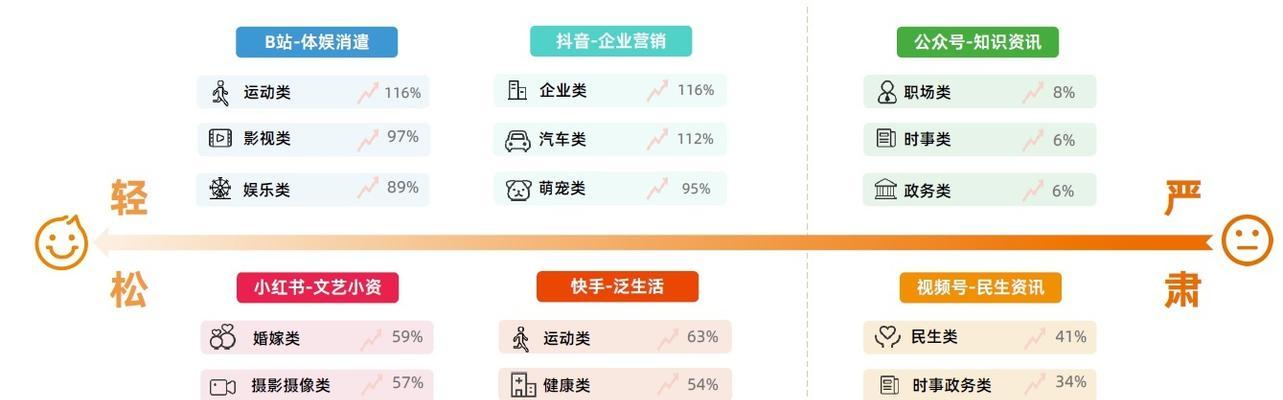 抖音创作者激励计划，为你量身定制的梦想之旅（如何通过抖音激励计划实现你的梦想）