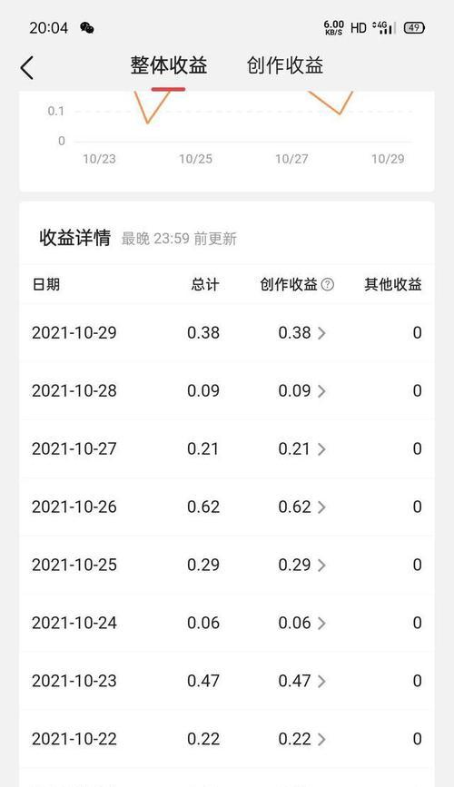抖音运费险一单扣多少（抖音运费险的优势与不足）