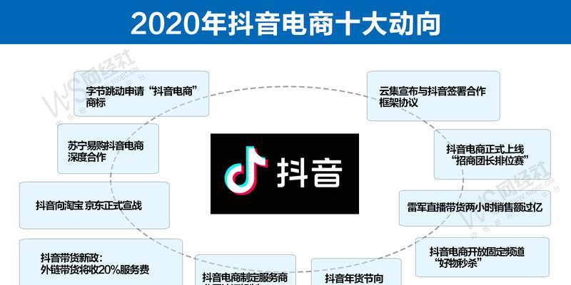 如何取消抖音商家用户为主题写一篇文章（教你如何避免受到商家的侵扰）