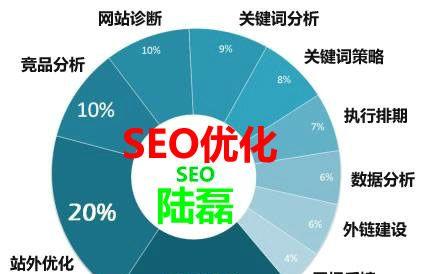 SEO内链优化技巧——提升网站内部排名（通过内链布局和优化密度）