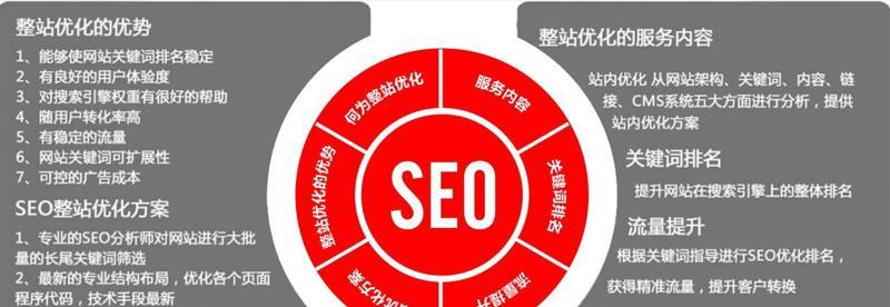掌握7个SEO网站优化学习习惯，提升排名效果（从学习习惯入手）