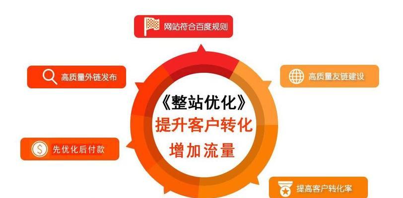 优化SEO能为企业带来哪些利益（SEO的优化策略和技巧）