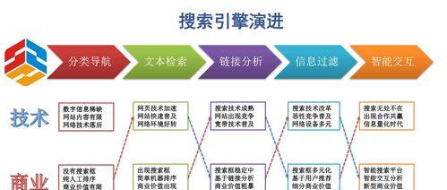 SEO优化推广是什么（SEO推广策略如何实施）