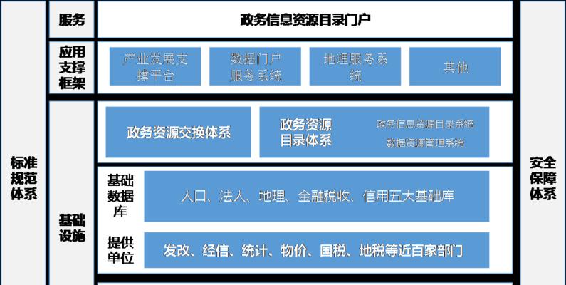 如何优化网站目录结构（打造清晰简洁的网站目录）