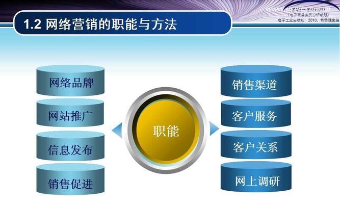 内容营销（探究现代营销的新趋势与挑战）