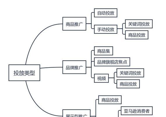 农产品多平台推广策略（如何在不同平台上推广销售农产品）