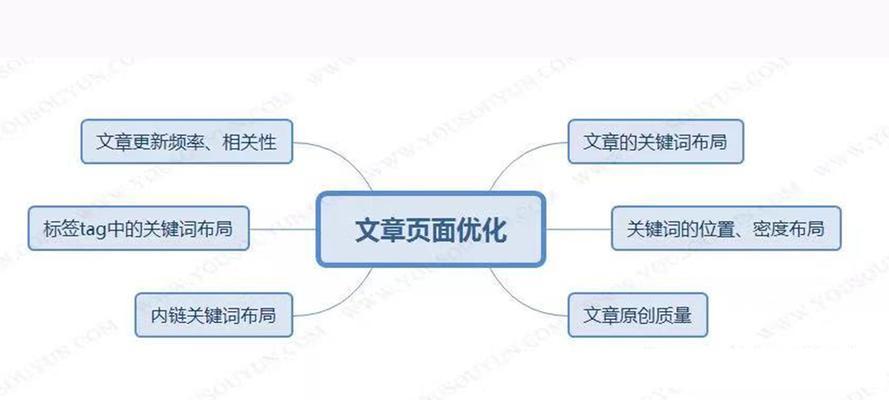 企业网站建设的关键因素（打造专业）