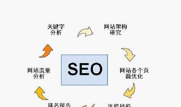 企业网站SEO常见引流技巧（提高网站曝光率）