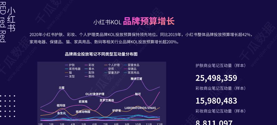 小红书博主推广收费标准详解（想要在小红书上推广）