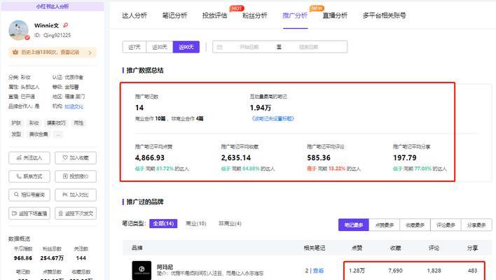 小红书达人推广费用解析（了解小红书达人推广的价格标准）