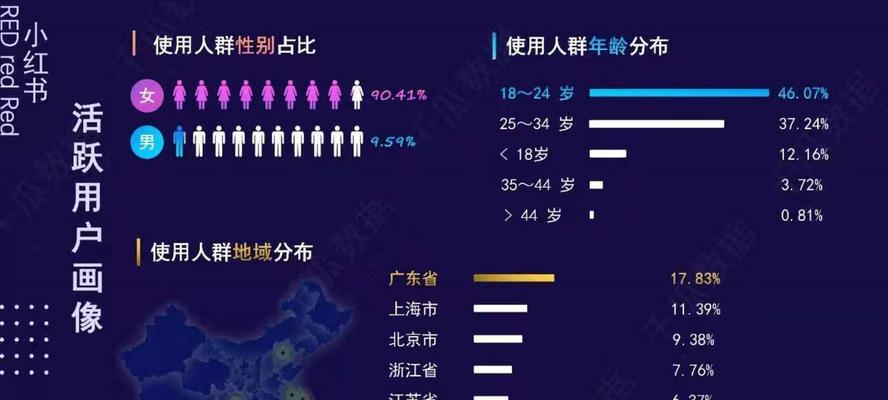 小红书热门时间段解析（探究小红书上最热门的时间段）