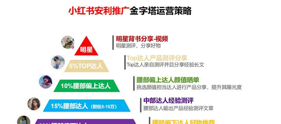 小红书赞多了能挣钱吗（揭秘小红书赞赚钱真相）