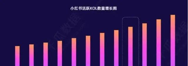 小红书种草经济（如何通过小红书挣钱）