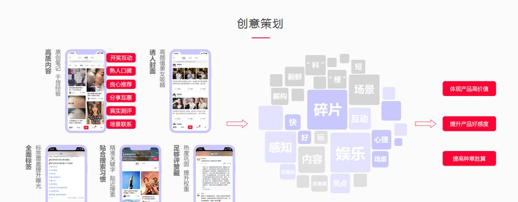 小红书kol推广指南（教你如何利用小红书kol推广商品和品牌）