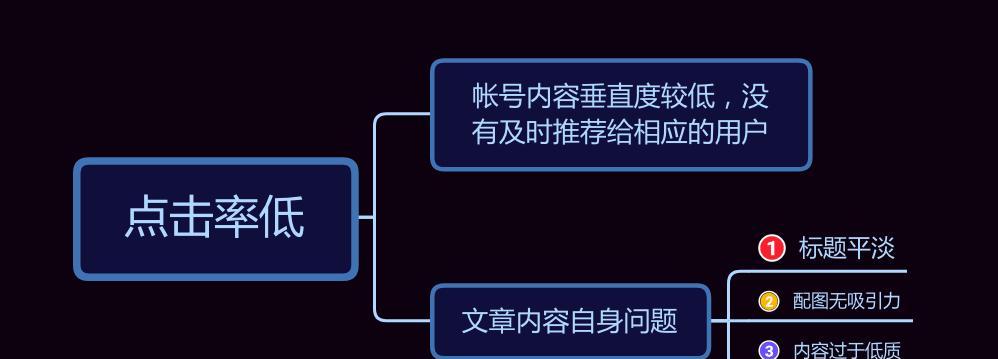 “什么是自媒体推荐量？”，