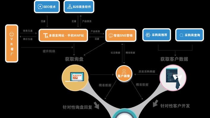 如何突破网站排名瓶颈期（掌握SEO优化技巧）