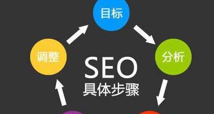 如何制定一份有效的网站SEO优化推广方案（15个段落详解制定SEO优化方案的关键）