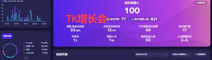 TikTok利用FBA轻松发货，实现便捷物流管理（快速处理订单）