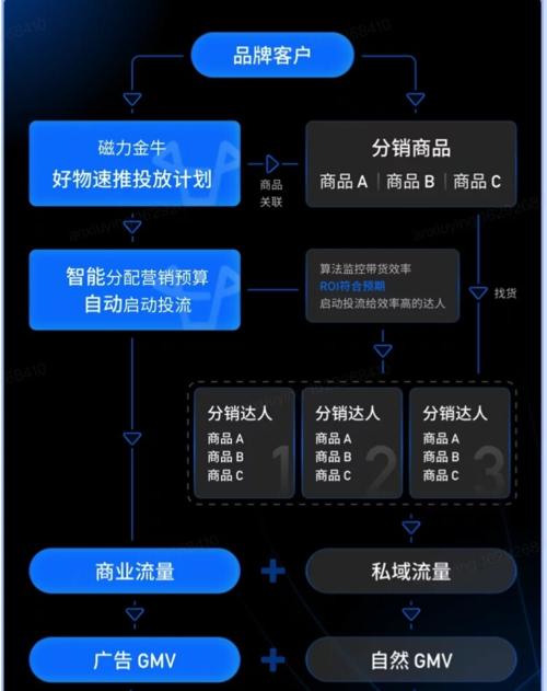 快手分销商家准入条件解析（打造优质平台）
