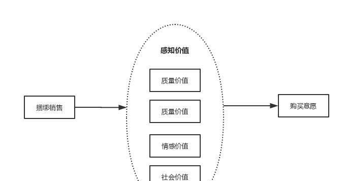 快手加强捆绑销售治理（加强规范化管理）