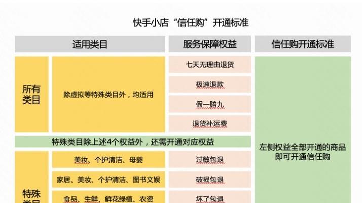 快手小店返点多少（从返点计算公式、等级规则到返点提现流程）