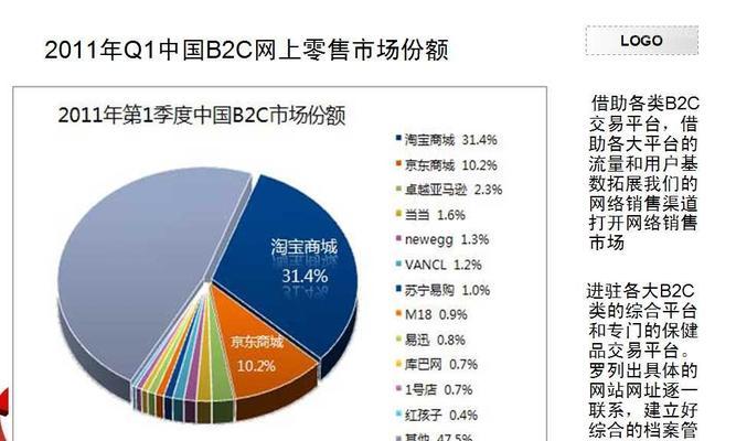 提升网站排名，SEO优化运营模式详解（探究SEO优化的奥秘）