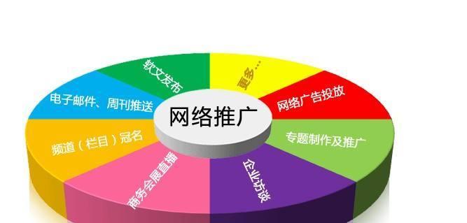 挖掘，提高网站排名（从挖掘到优化）