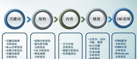如何突破网站SEO瓶颈问题（掌握5个突破网站SEO瓶颈的方法）