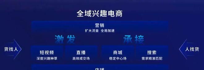 如何成为抖音服务商（从零开始）