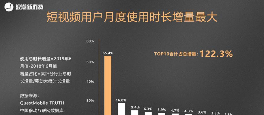 揭秘抖音粉丝是怎么来的（抖音流量）