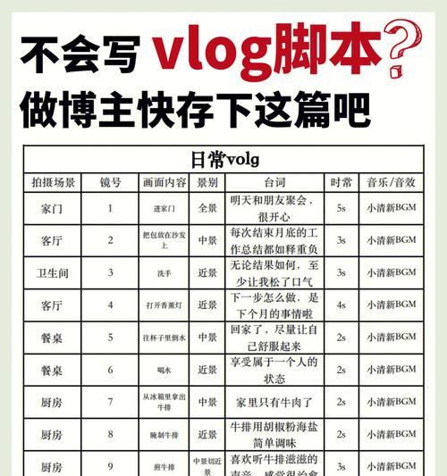 短视频脚本的类型及其应用（探究短视频脚本的多样性和创新）