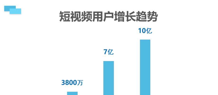快手官方助推（探究快手官方助推的时效性）