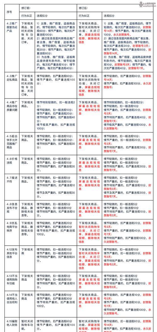 快手小店商品价格管理规则（了解快手小店商品价格管理规则）