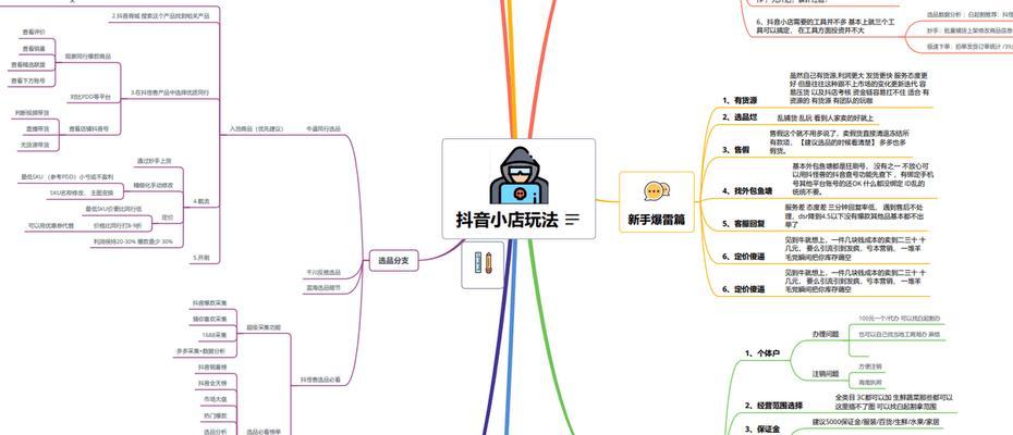 开通抖音橱窗需不需要营业执照（营业执照是否是开通抖音橱窗的必要条件）
