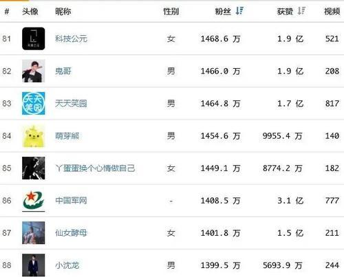 如何快速将抖音粉丝涨到1000（抖音新手必读的粉丝增长攻略）