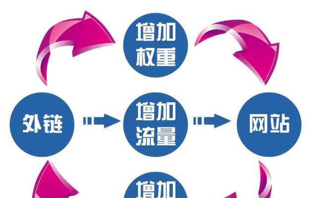 如何制定有效的网站优化SEO策略（提高网站流量的10个实用策略）