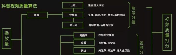 从零开始，教你如何在抖音做起来（抖音运营技巧、内容创作、推广方法全掌握）