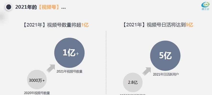 掌握这些技巧，让你的视频号涨粉如虎添翼（提高曝光率）