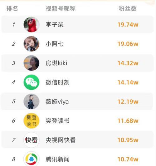 微信视频号社交推荐的优势（让你更好地发现和连接兴趣相投的人）