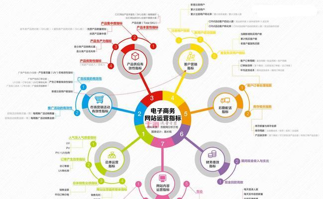生态站群（构建生态站群优化网站排名）
