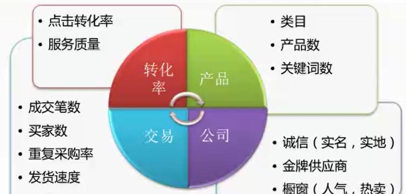 优化战略技术，超越竞争对手（通过科技创新和业务优化实现市场竞争领先）